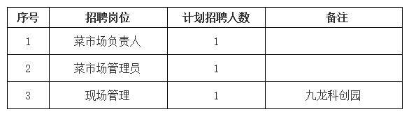 黃山市屯溪區(qū)德鑫產(chǎn)業(yè)園運營管理有限責(zé)任公司招聘信息