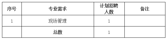 黃山市屯溪城市建設投資有限責任公司招聘信息