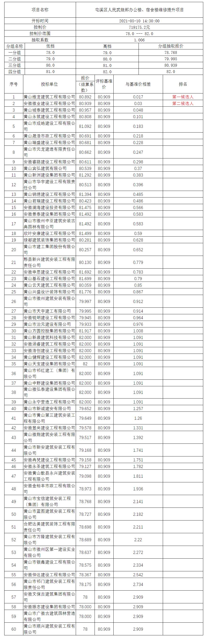 屯溪區(qū)人民武裝部辦公樓、宿舍樓維修提升項目比選公示