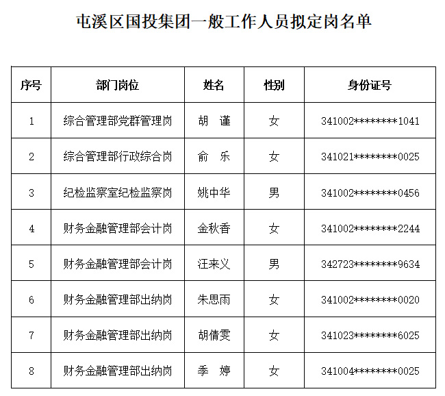 屯溪區(qū)國投集團2021年一般工作人員擬定崗名單公示