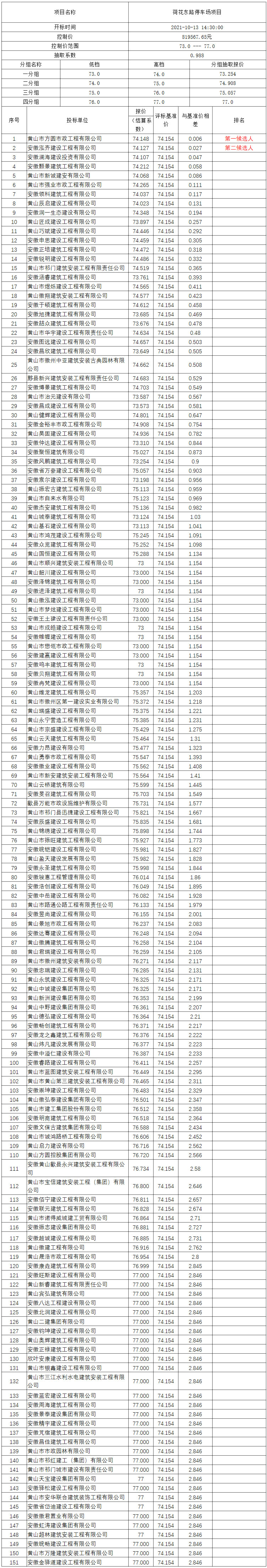 荷花東路停車場(chǎng)項(xiàng)目比選公示