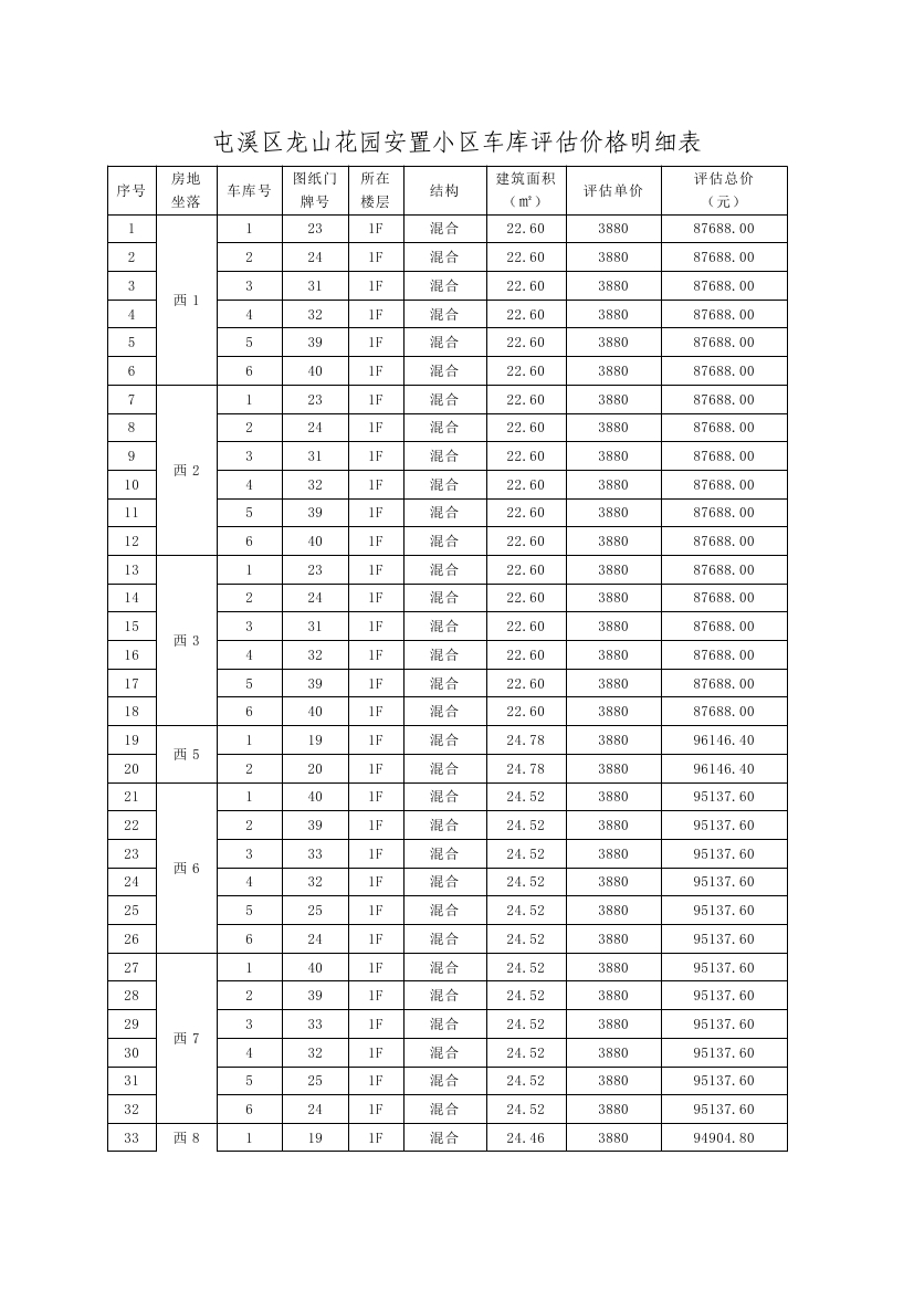 龍山花園安置區(qū)105個(gè)車庫(kù)公開(kāi)處置公告