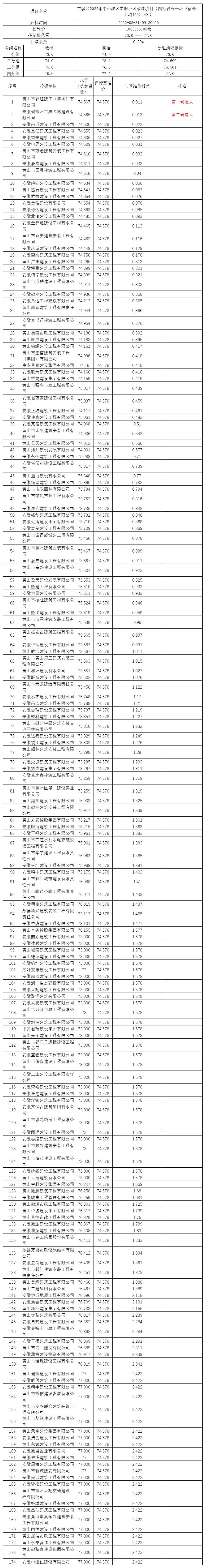 屯溪區(qū)2022年中心城區(qū)老舊小區(qū)改造項(xiàng)目（四標(biāo)段長(zhǎng)干環(huán)衛(wèi)宿舍、上塘46號(hào)小區(qū)）比選公示