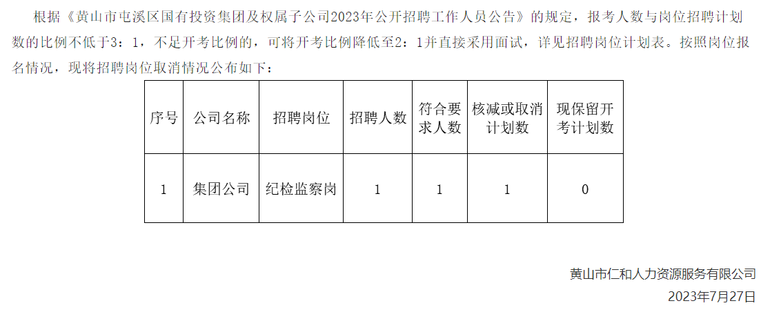 黃山市屯溪區(qū)國有投資集團及權屬子公司2023年公開招聘工作人員取消崗位公告